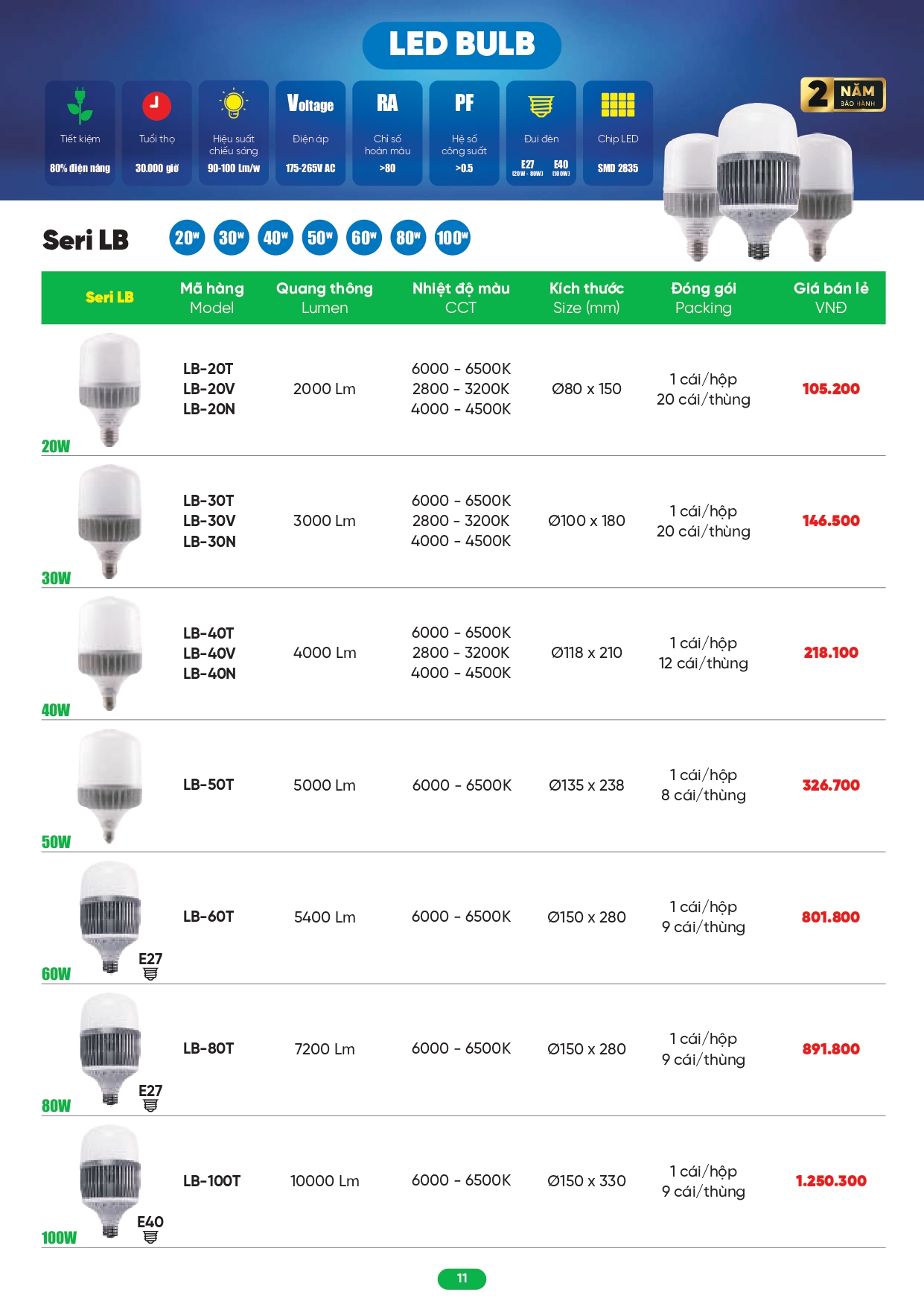 Bảng giá đèn LED MPE 2026